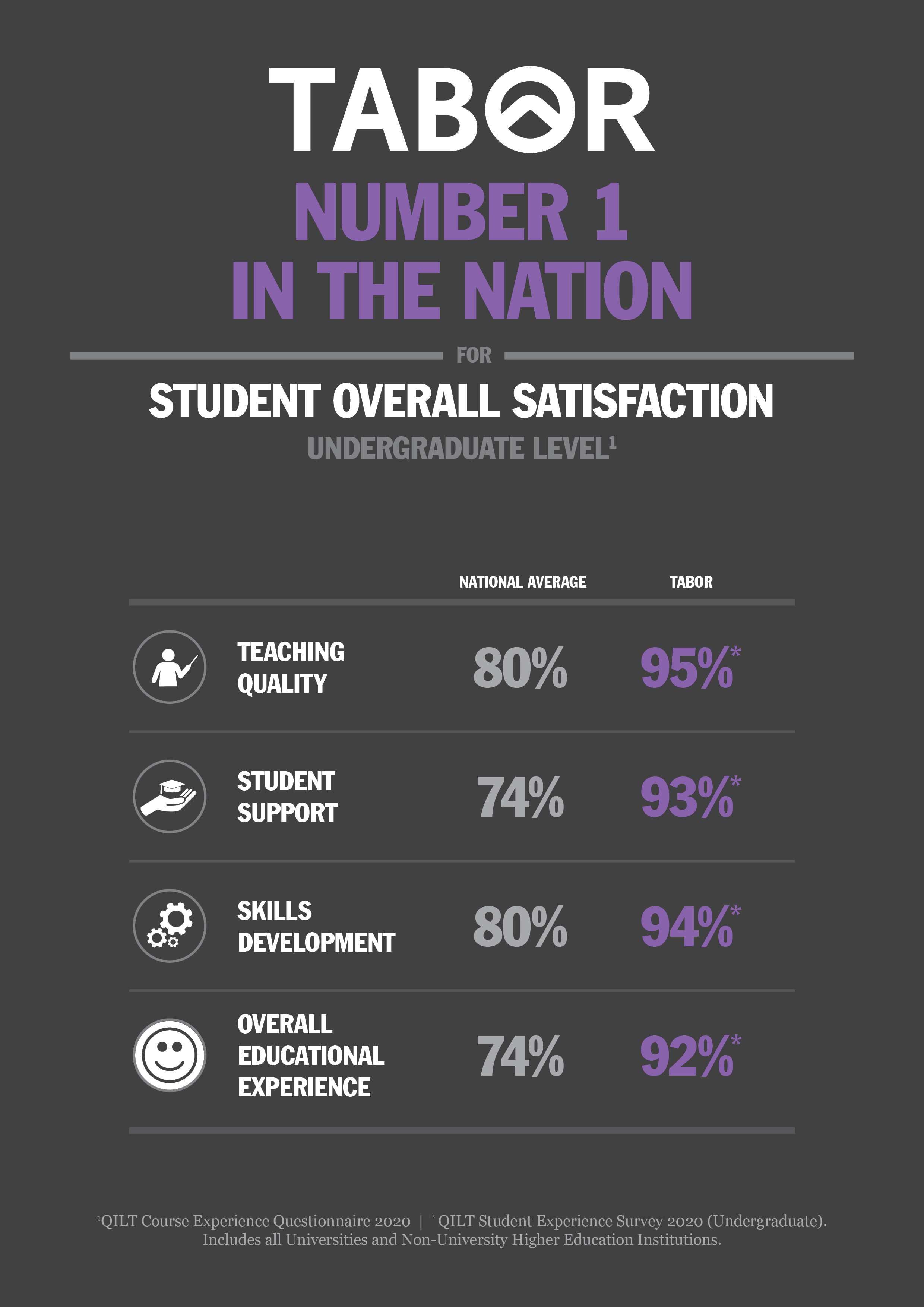 QILT_Infographic_UG_SES2021